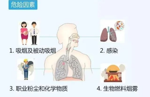 健康科普：慢性呼吸系统疾病基本知识